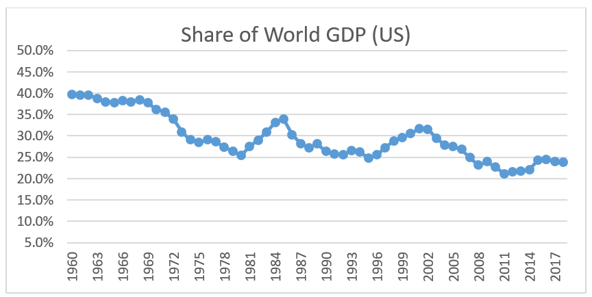 explain why business services are disproportionately concentrated in global cities