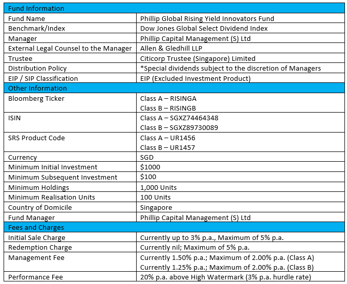 Disruptive Innovation Growth Investing With Phillip Global Rising Yield Innovators Fund Phillip Capital