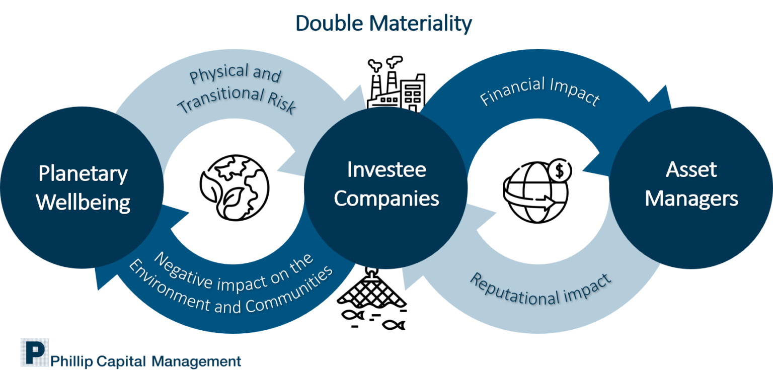 Sustainable Investing - Phillip Capital Management